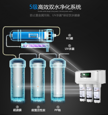 凈水器哪個(gè)牌子好？N5帶你體驗(yàn)低碳生活新方式